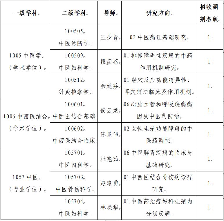 河北中医药大学2024年博士研究生普通招考第二轮复试(调剂)公告