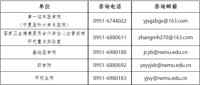 宁夏医科大学2026年博士研究生第三/四批次招生拟录取及补录考生名单公示