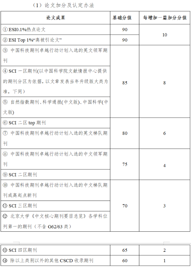 西南民族大学2025年畜牧学申请考核制博士研究生招生实施细则