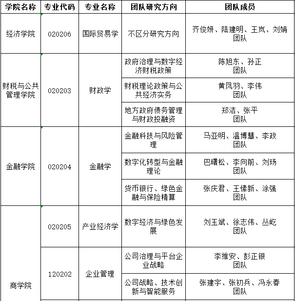 2026年考博天津财经大学博士研究生招生专业目录