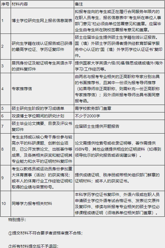 四川大学体育学院2026年普通招考博士研究生招生简章
