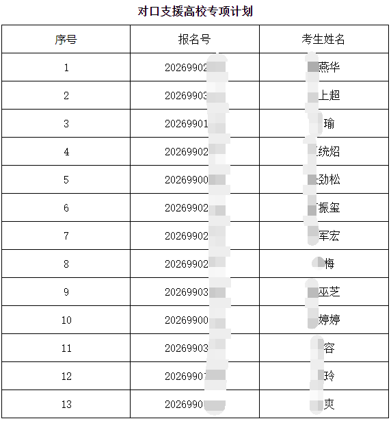 中国农业大学2026年博士生国家专项初审通过名单