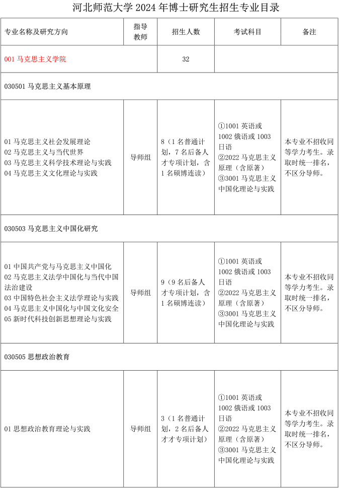河北师范大学2024年博士研究生招生专业目录