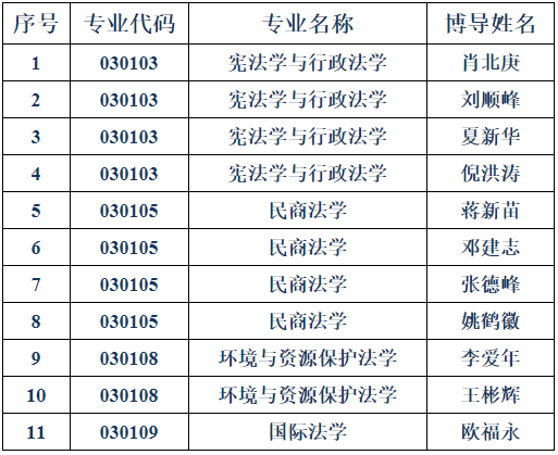 湖南师范大学法学院2026年申请考核制博士研究生招生通知