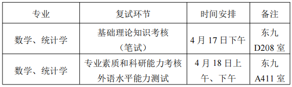 华中科技大学数学与统计学院2026年博士研究生申请考核制综合能力考核工作细则