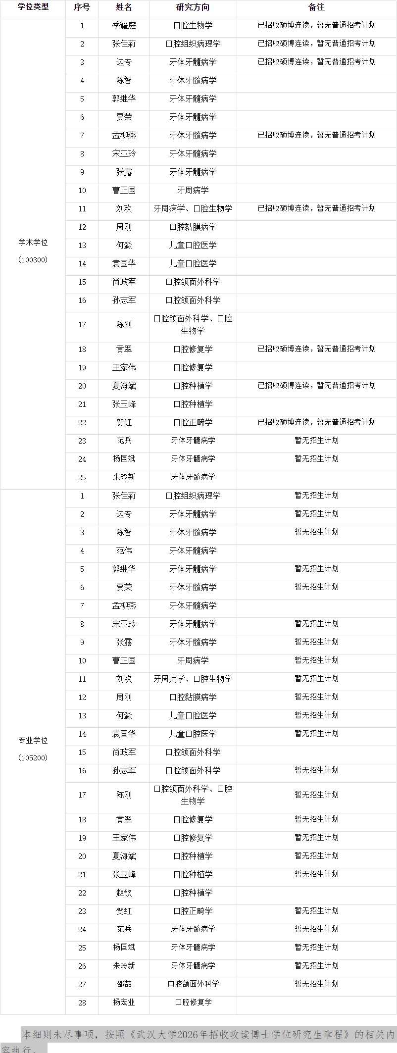 武汉大学口腔医学院2026年普通招考博士研究生招生工作实施细则