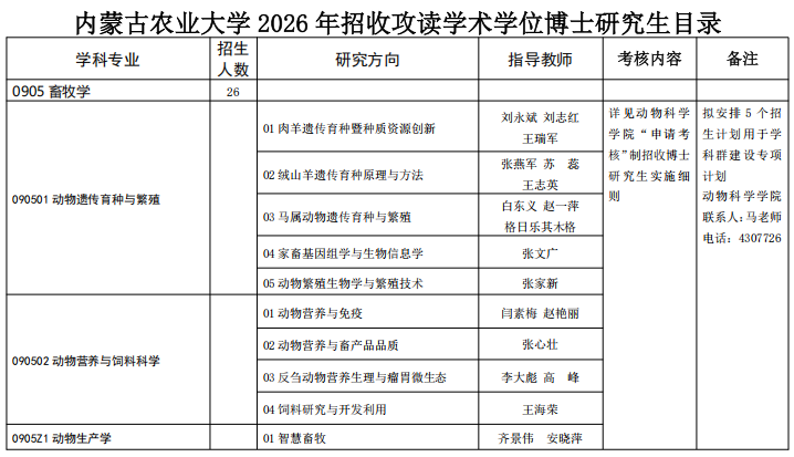2026年内蒙古农业大学学术学位博士研究生招生专业目录