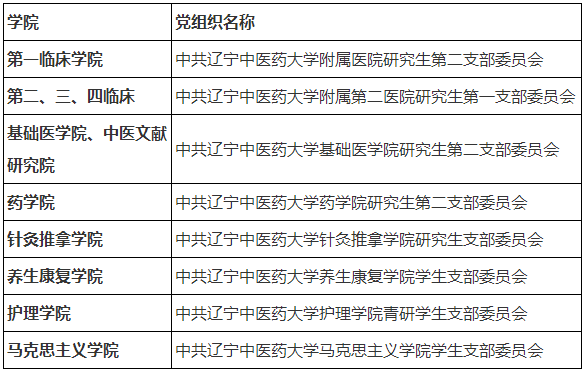 辽宁中医药大学关于2025级博士研究生拟录取相关事宜的通知