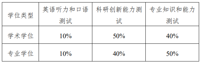 广西中医药大学2024年博士研究生复试及拟录取工作办法