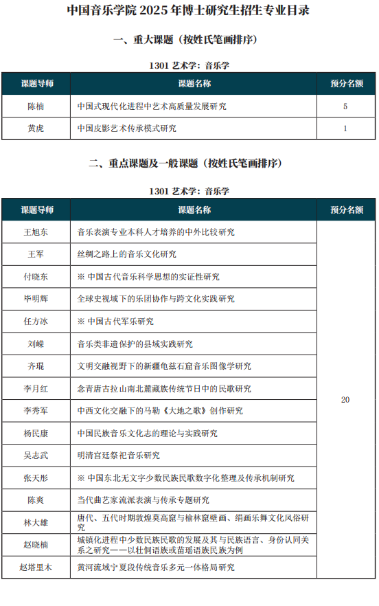 中国音乐学院2025年博士研究生招生专业目录