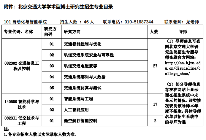2026年考博北京交通大学博士研究生招生专业目录