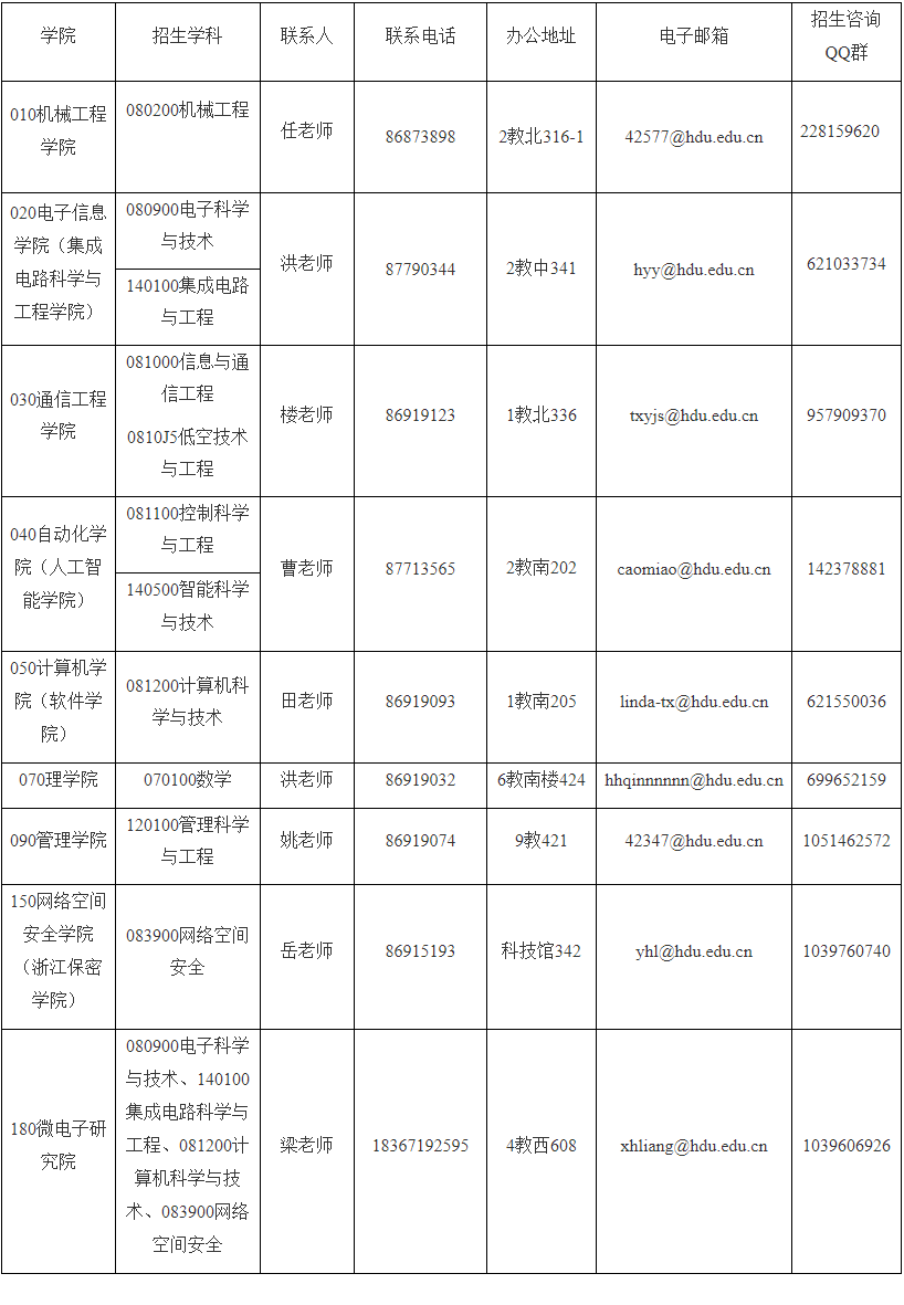 2026年考博杭州电子科技大学学术学位博士研究生招生简章