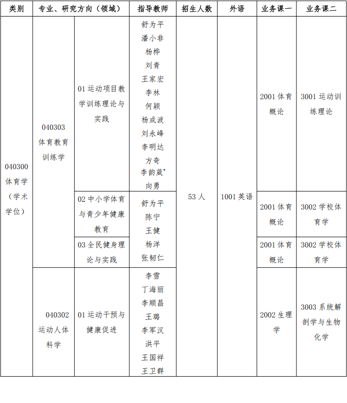 2026年考博成都体育学院博士研究生招生专业目录