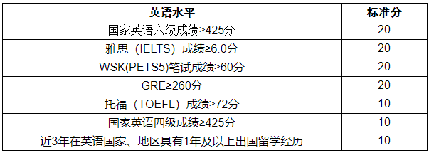 河南理工大学测绘学院2026年学术型博士研究生招生复试工作细则