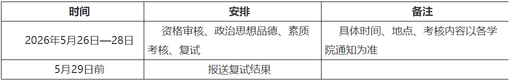 内蒙古医科大学2026年攻读博士学位研究生复试录取工作方案