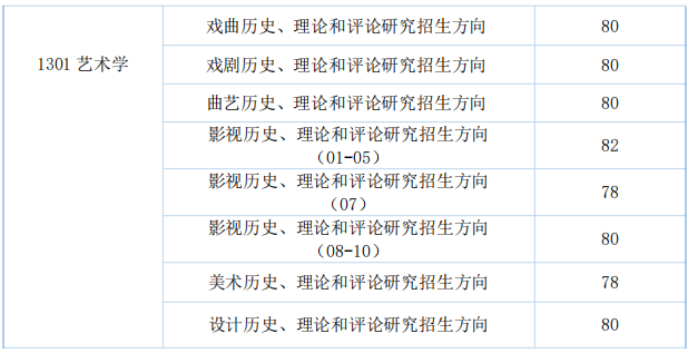 中国艺术研究院2025年攻读博士学位研究生入学考试复试录取方案