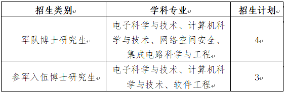 国防科技大学计算机学院2025级博士研究生申请考核制春季选拔招生工作方案