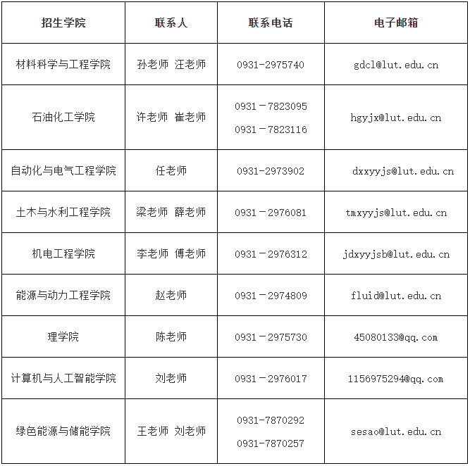 2026年考博兰州理工大学第一批博士研究生招生公告