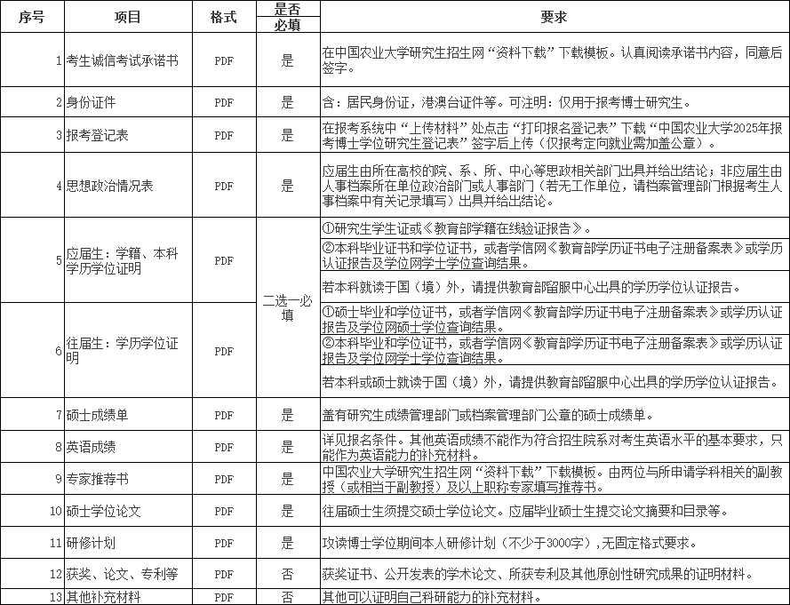 中国农业大学植物保护学院2025年博士研究生申请考核制招生实施方案