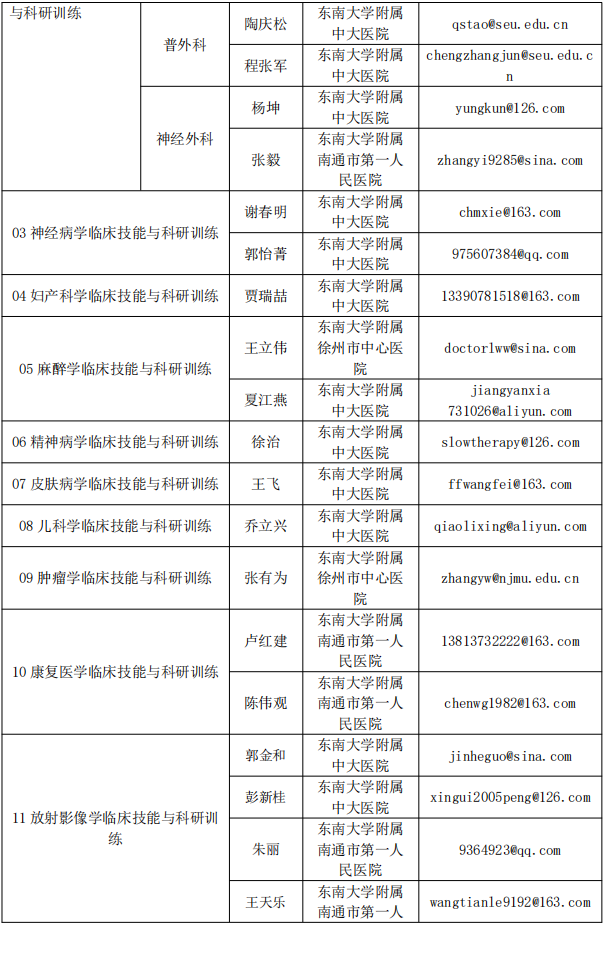 东南大学2026年招收以同等学力申请临床医学博士专业学位学员的报名通知