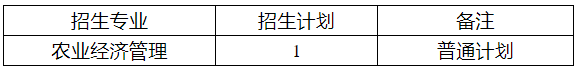 西南大学商贸学院2026年博士研究生招生综合考核实施办法