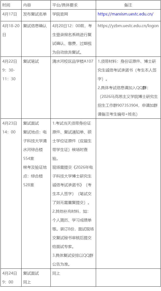 2026年电子科技大学马克思主义学院博士研究生复试录取工作安排通知