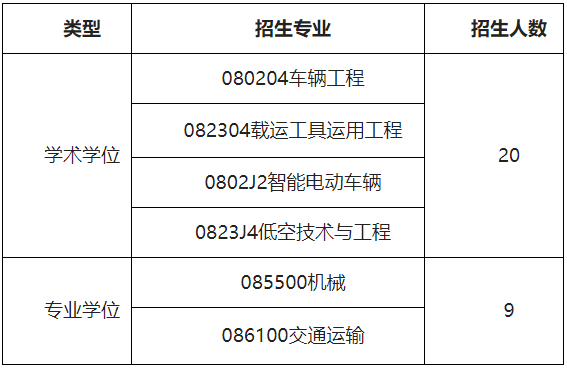 长安大学汽车学院2026年博士研究生招生实施细则