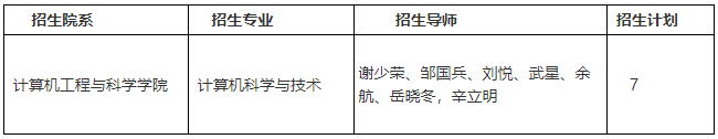 上海大学计算机工程与科学学院2026年博士研究生招生第二次报名须知
