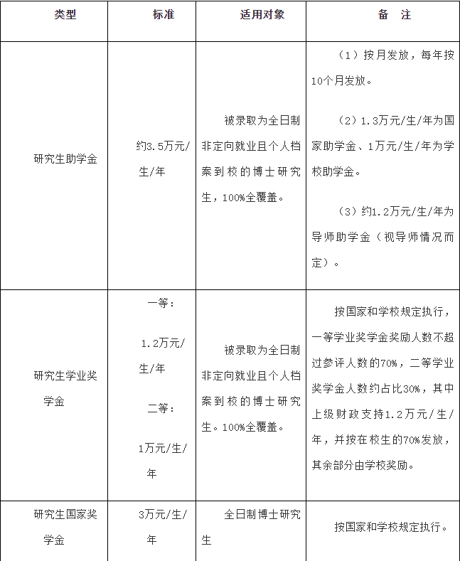 2026年考博广东海洋大学全日制博士研究生招生简章