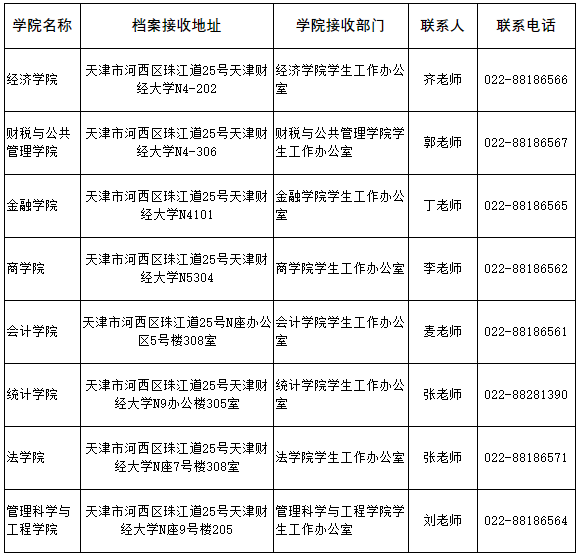 天津财经大学关于邮寄2026级博士研究生录取通知书及调档函的通知