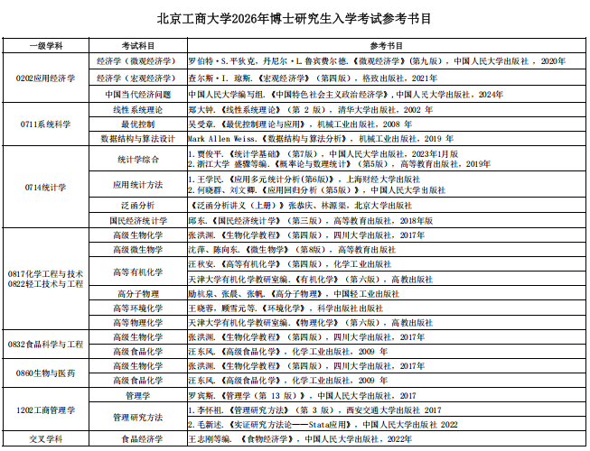 2026年考博北京工商大学博士研究生招生专业目录和参考书