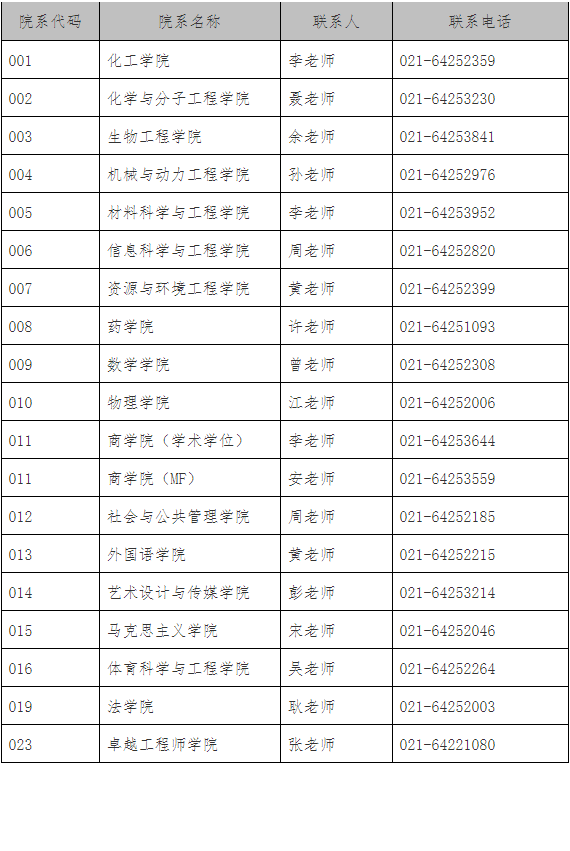 华东理工大学2026年接收外校推荐免试研究生(含直博生)预报名通知