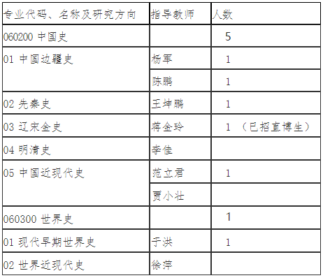 吉林大学历史文化学院2026年博士研究生申请考核制招生实施细则