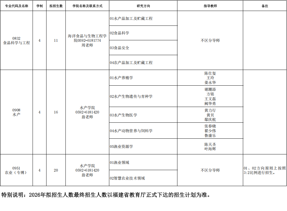 2026年考博集美大学博士研究生招生专业目录