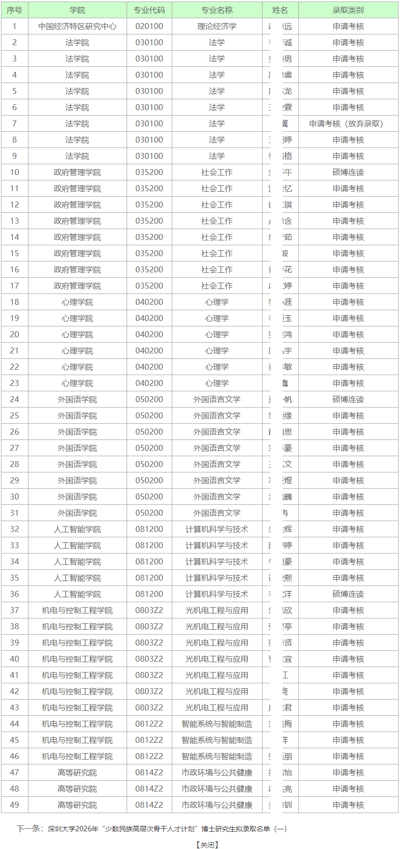 深圳大学2026年博士研究生拟录取名单公示(一)
