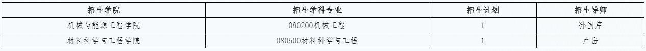 北京工业大学2026年博士研究生专项计划招生简章
