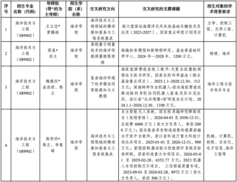 浙江大学2027年“海洋领域交叉人才培养平台”多学科交叉博士研究生培养专项计划招生简章