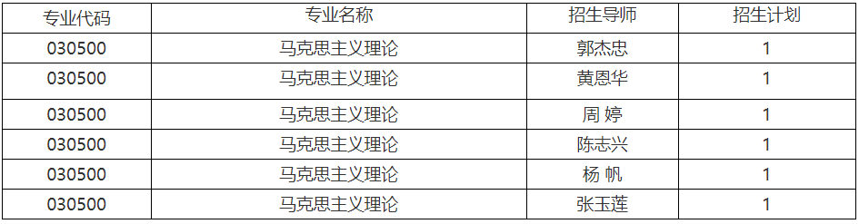 南昌大学马克思主义学院2026年第二批次博士研究生招生通知