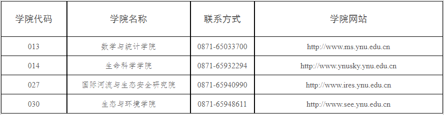云南大学关于2026年博士研究生招生部分学院接收调剂的通知