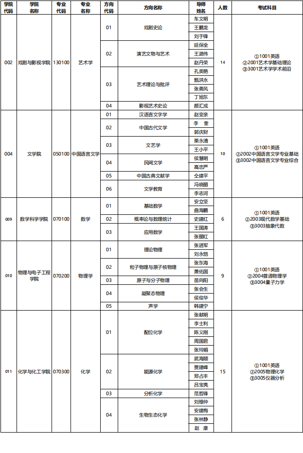 2026年考博山西师范大学博士研究生招生专业目录
