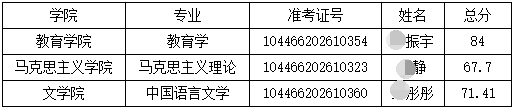 曲阜师范大学2026年招收攻读博士学位研究生拟录取名单公示(五)