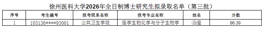 徐州医科大学2026年全日制博士研究生拟录取名单(第三批)