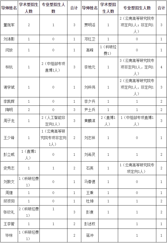 中南大学资源与安全工程学院2025年博士研究生招生考试复试录取工作方案