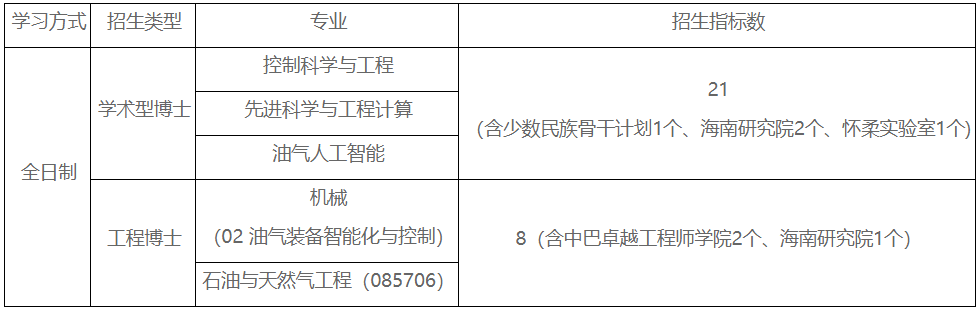 中国石油大学(北京)人工智能学院2026年博士研究生复试细则(第二批次全日制)