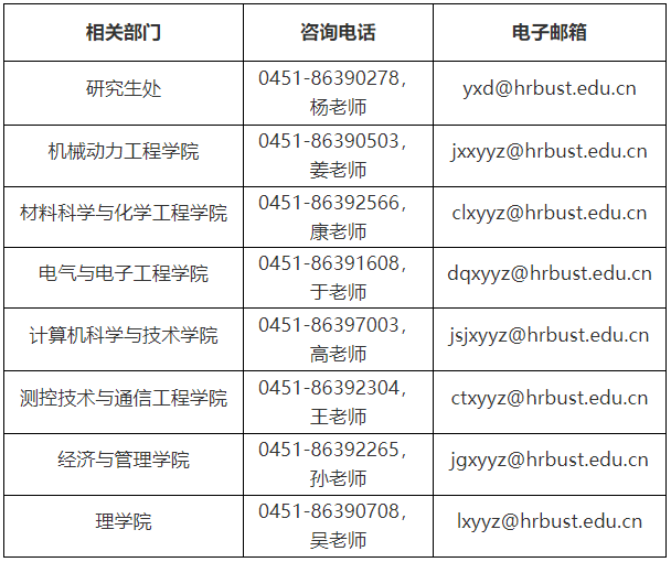 哈尔滨理工大学2025年博士研究生招生简章(第三阶段)