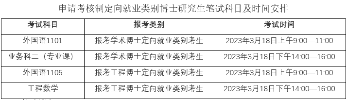北京交通大学2023年参加申请考核制定向就业类别博士研究生笔试考生须知