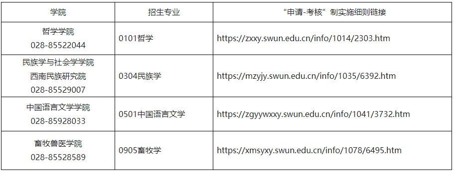 西南民族大学2025年博士研究生招生考试网上报名通知