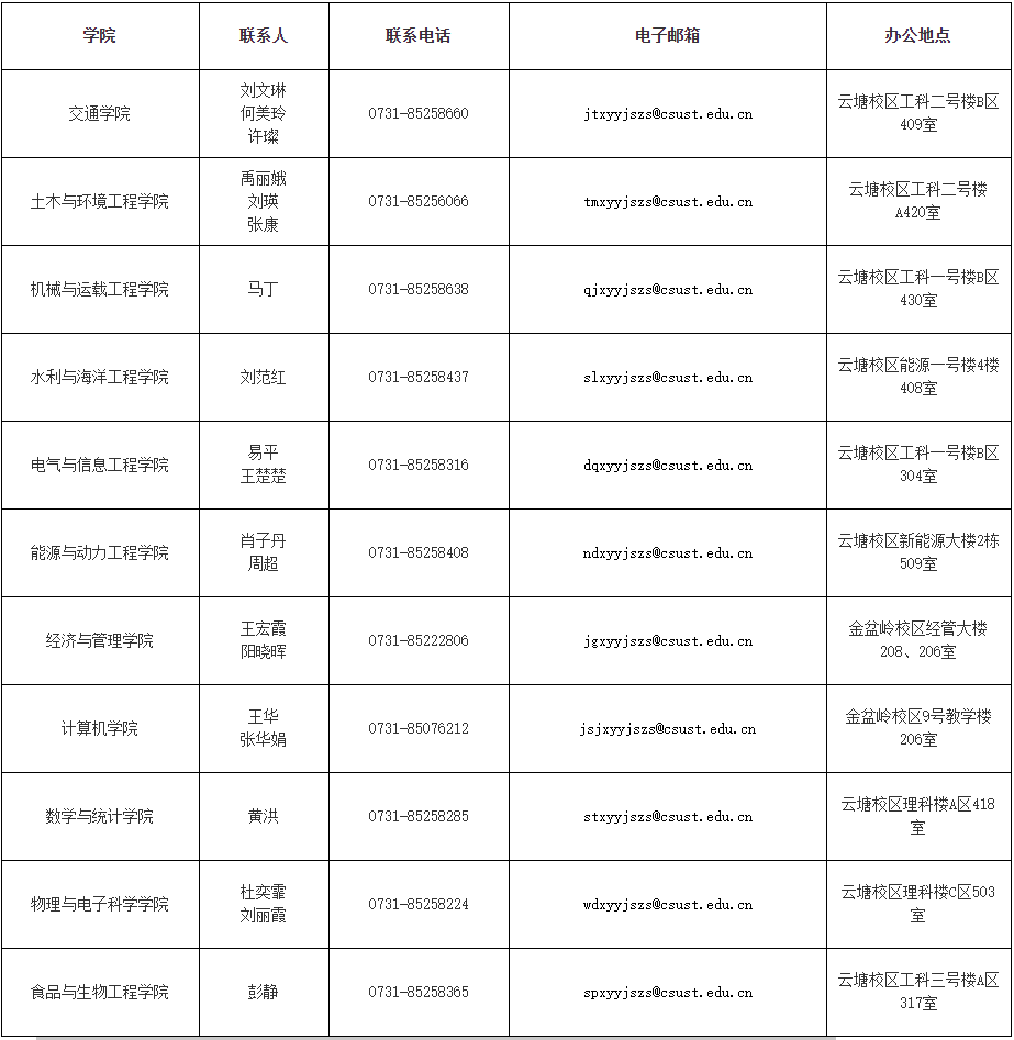 长沙理工大学关于2026年第二批博士研究生招生报名工作的通知