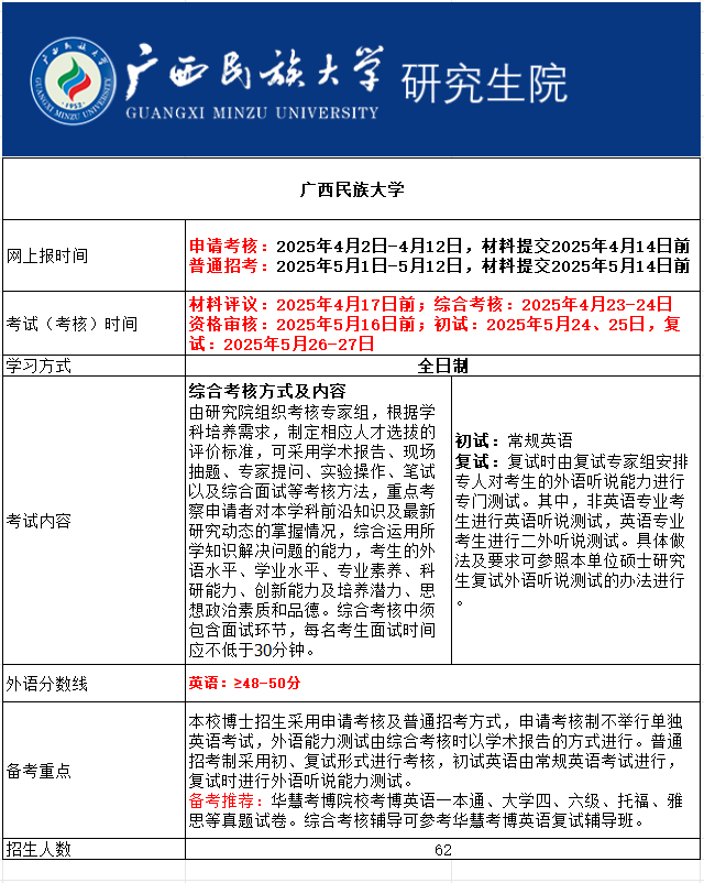 广西民族大学2025年考博报名时间、考试内容及备考重点