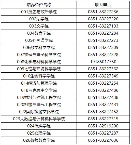 贵州师范大学2024年全日制研究生入学须知